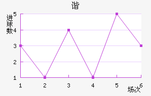 ˹سǽ