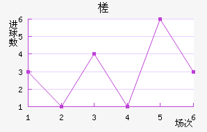 鶼˹