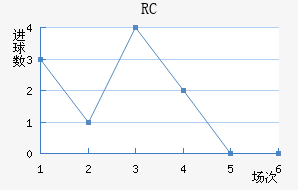 RCͽ