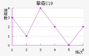 ֿɭU19