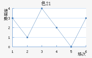 ɫ(U21)