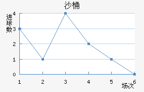ɳͰ