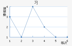 ϰ