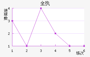 ȫִ