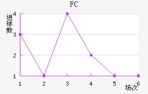 FC