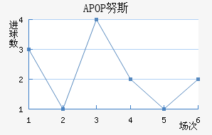 APOPŬ˹