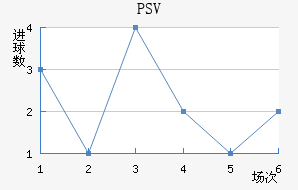 PSV½