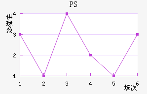PS׽