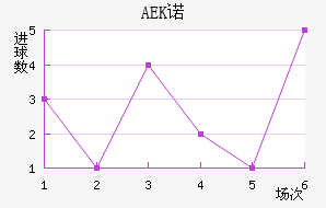 AEKŵ