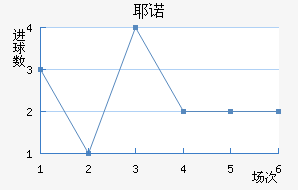 Үŵ½