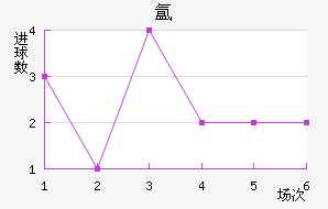 뵺