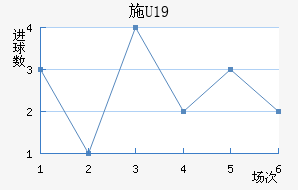 ʩU19