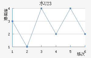ˮ(U23)