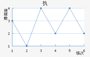 ִά˽
