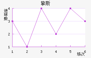 ֿ˹