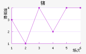 Ͻ