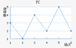FC