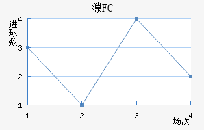 ϶FC