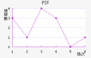 PSV½