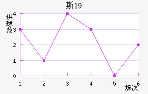 ˹U19