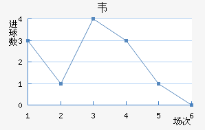 Τ
