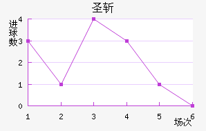 ʥն