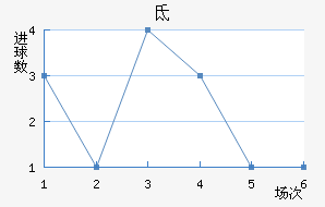 صǽ