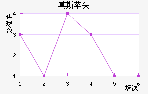 Ī˹ƻͷ