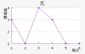 صǽ