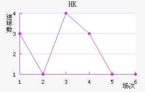 HKָ
