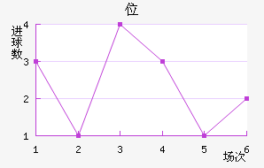 λ