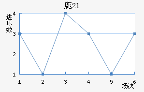 ¹(U21)
