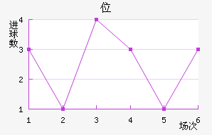 λ