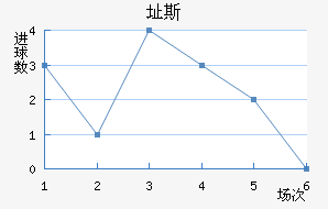 ֶ˹