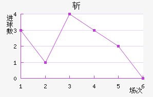 ʥն