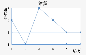 ڱ˹ͷ