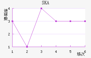 SKAɼǽ