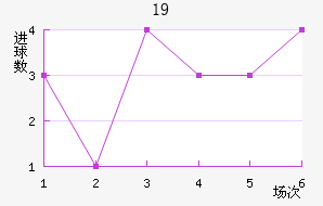 ɵU19