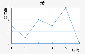 ¼½