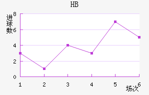 HBƽ