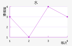 ˹سǽ
