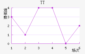 TTڽ