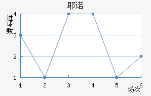Үŵ½