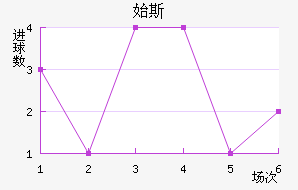 ʼ˹
