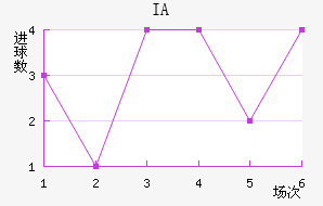 IA˹