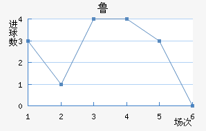 ³ֽ