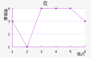λ