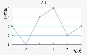 ABɪ