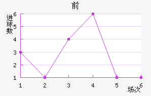 ˹ǰ