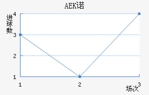 AEKŵ